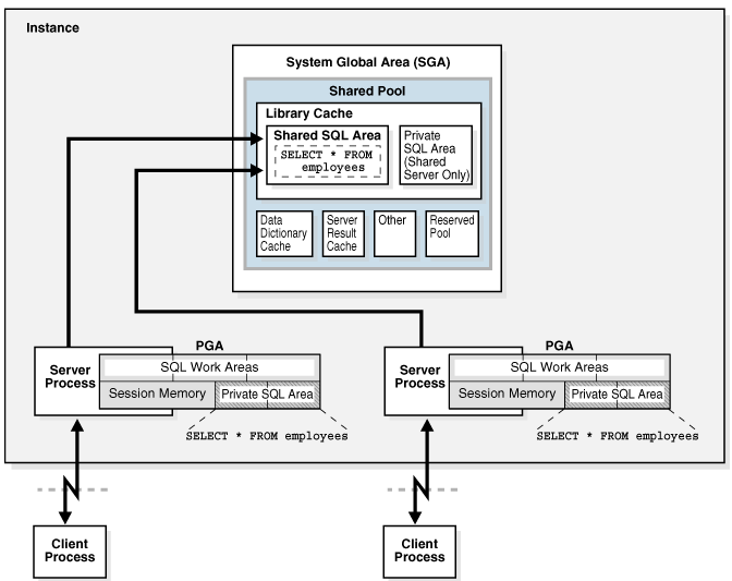 oracle内存架构（三）_oracle  SGA内存_02