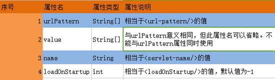 Servlet编程专题10之Servlet3.0注解_Servlet