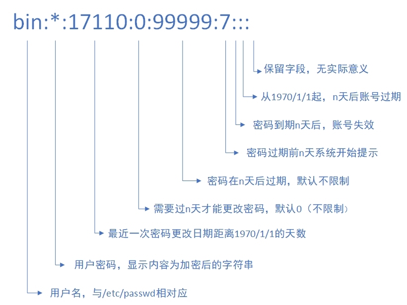 用户及用户组管理_ 用户_02