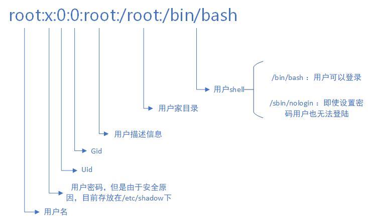 用户及用户组管理_ 用户