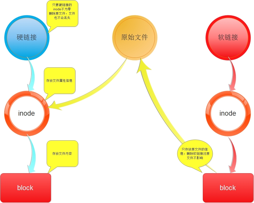 inode思维导图_inode