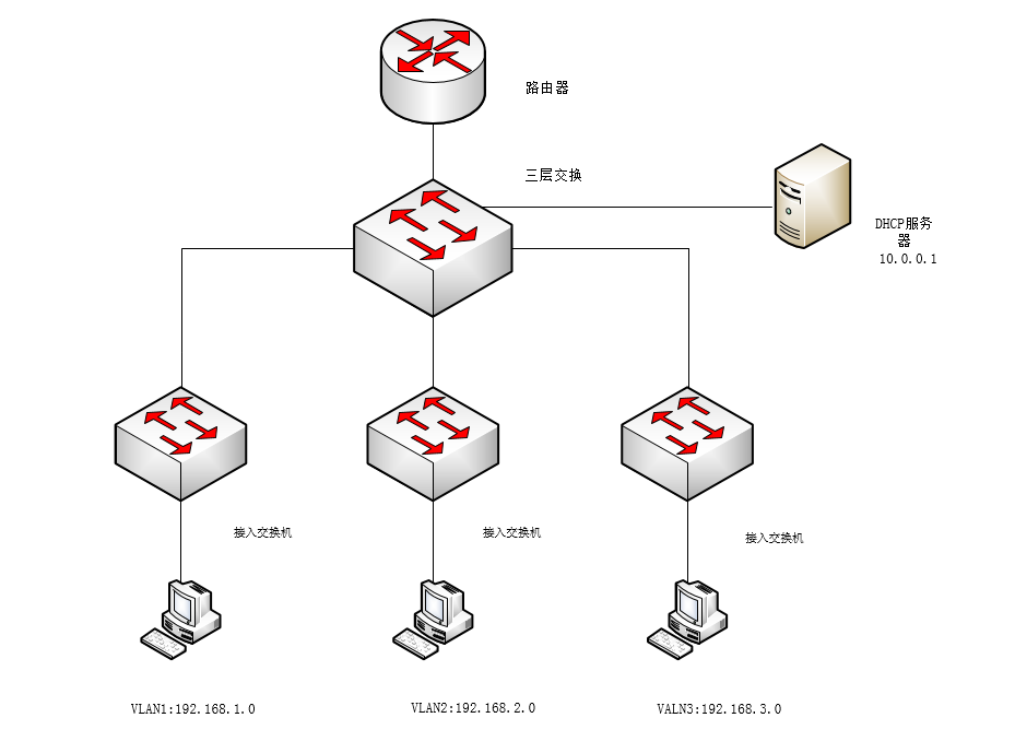 Windows server DHCP服务器为多个VLAN分配IP地址_ DHCP