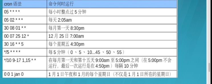 linux 9   yum命令总结 at batch crontab 永久挂载  系统临时文件的管理_c 吕科_20