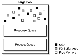 oracle内存架构（三）_oracle  SGA内存_03