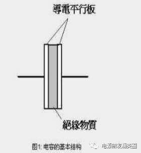 阻容降压电路：每个元器件计算选型！_件选型_04