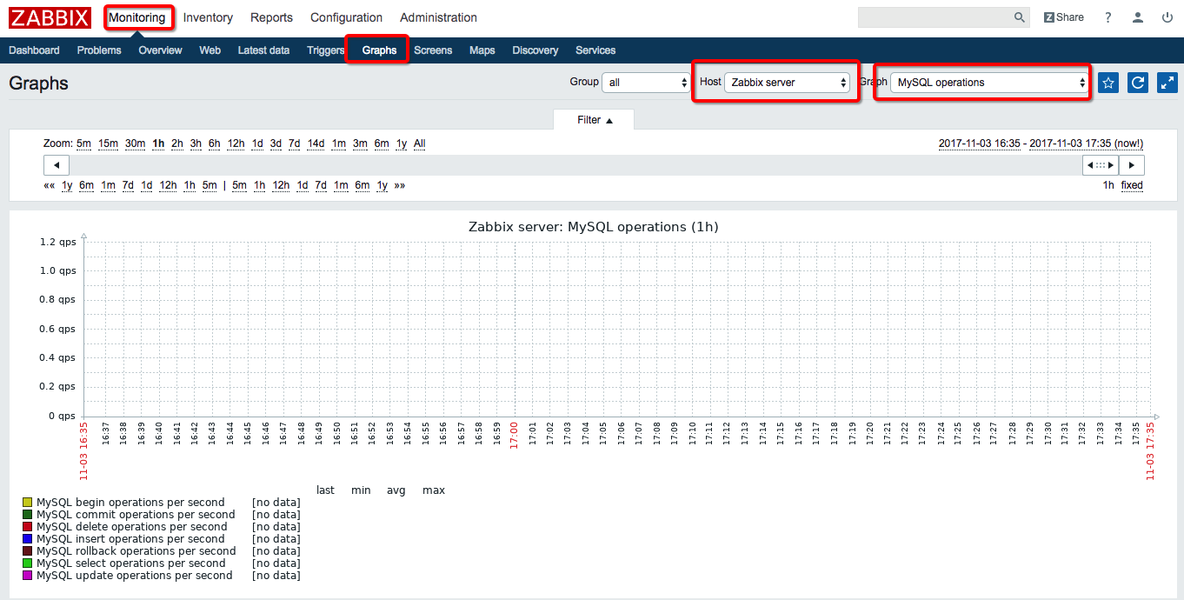 zabbix监控mysql_zabbix 监控 mysql_03