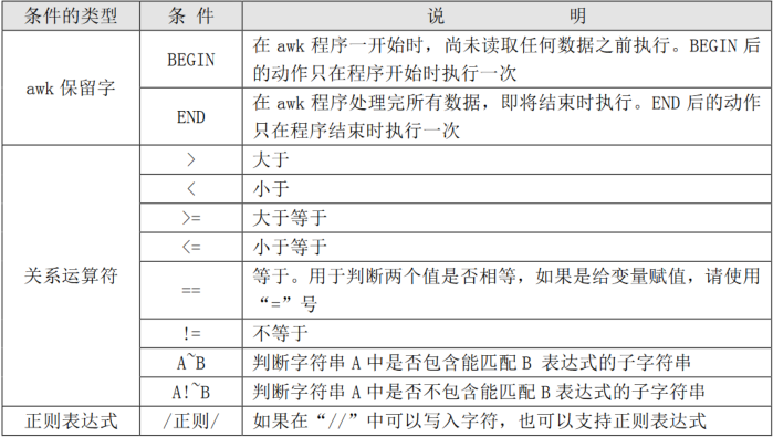 cut\grep\awk\sed命令详解_awk详解