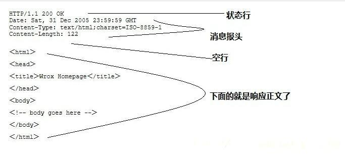 初识web框架_web