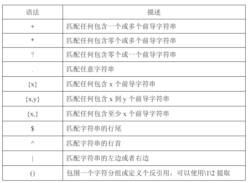 PHP 正则_PHP