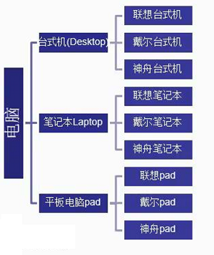 设计模式之桥接模式_桥接模式