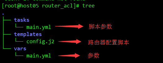 用Ansible配置思科网络设备_ansible cisco _08