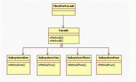 设计模式之外观模式_外观模式_02