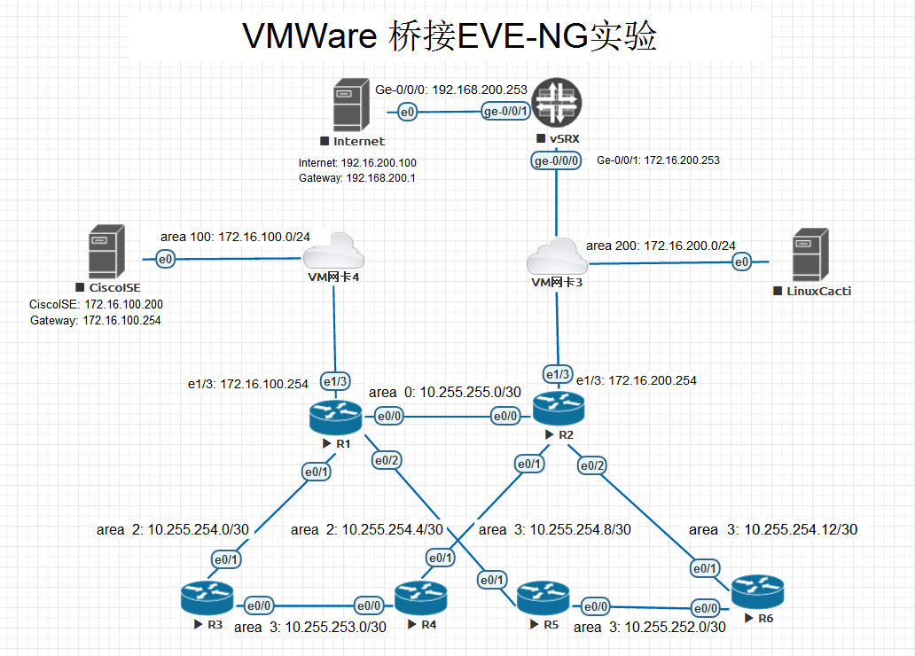 用Ansible配置思科网络设备_ansible cisco 