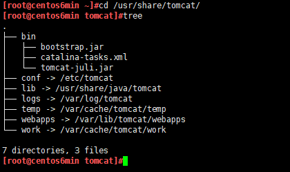 Linux Tomcat介绍_ tomcat