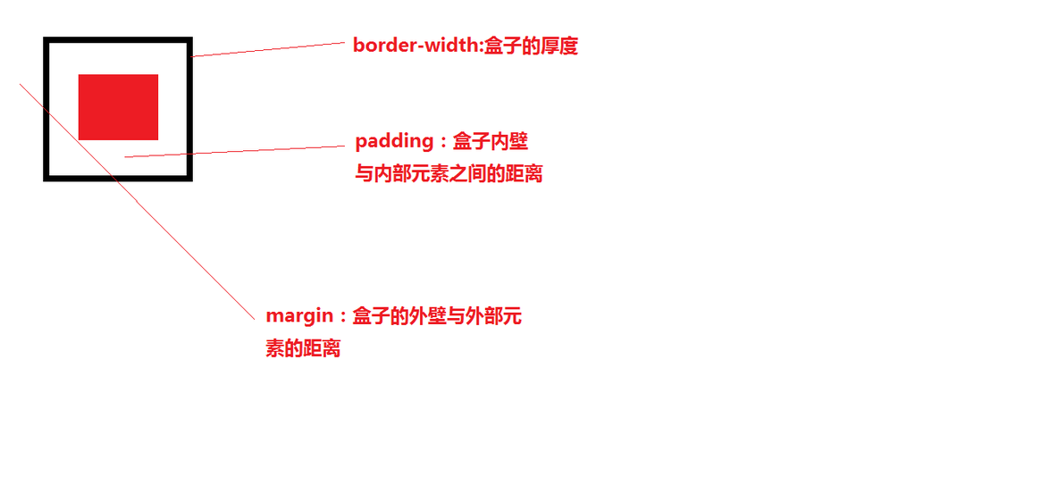 HTML-页面布局（11月5日）_html