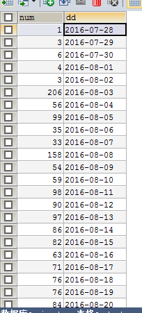 使用SQL统计某个表每天的总量和增量  mysql数据库_SQL  总量 增量  统计  mysq