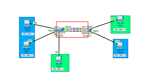 如何实现不同交换机上的终端在同一VLAN上互联？_VLAN_02