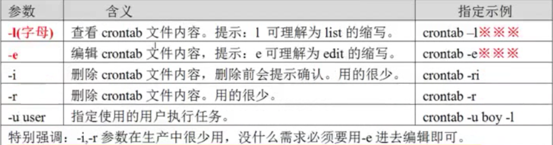 Linux crond 定时任务_基础_13