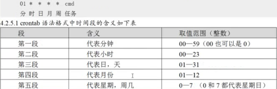 Linux crond 定时任务_基础_15