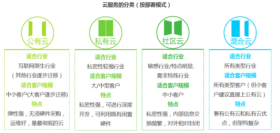 零基础学习云计算，个人的一点小看法！_云计算、OpenStack、零基础学习、