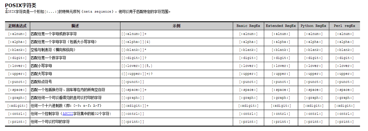 shell之正则表达式_正则_02