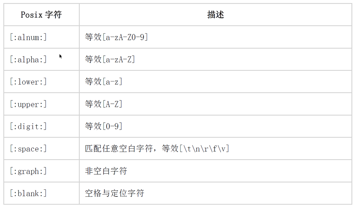 shell之正则表达式_linux_03