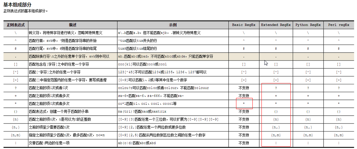 shell之正则表达式_linux