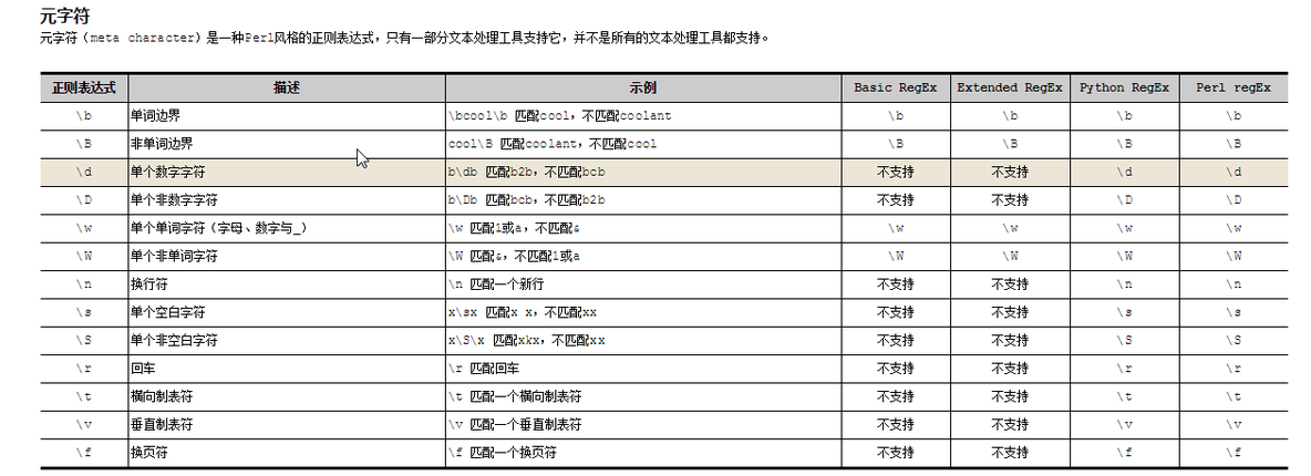 shell之正则表达式_linux_05