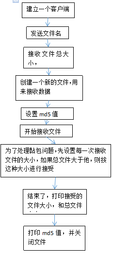 python--》客户端与服务端文件的下载_python_02