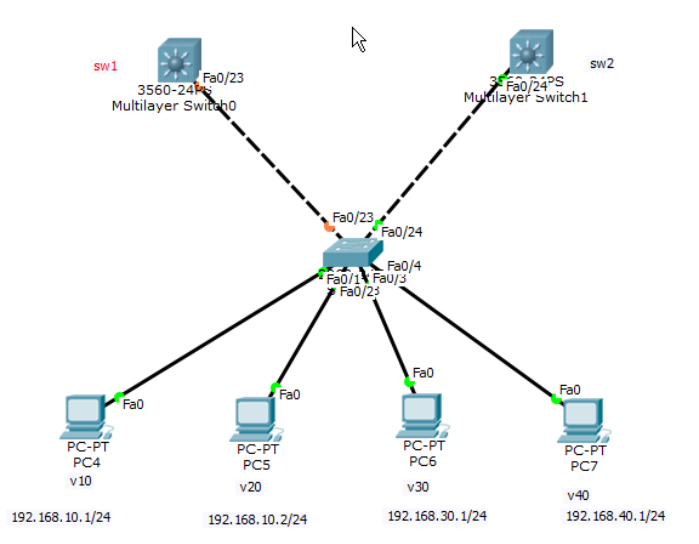 CISCO    HSRP协议+相关实验_HSPR 