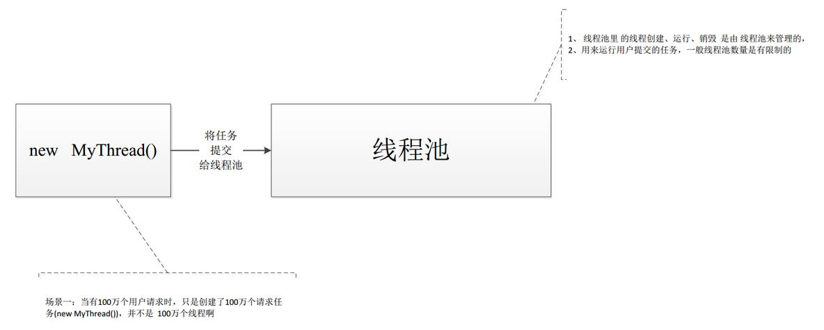 Java     "线程任务" 与  "线程"    概念的简单理解_多线程_03