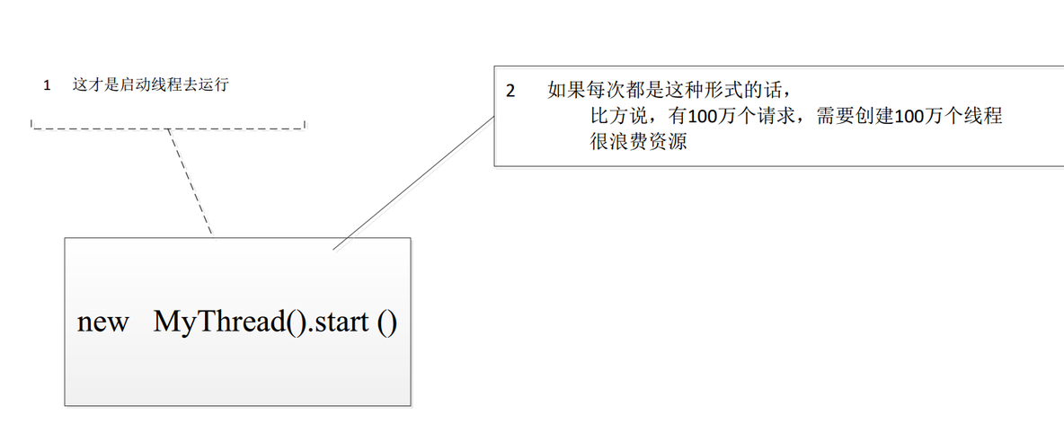 Java     "线程任务" 与  "线程"    概念的简单理解_多线程_02