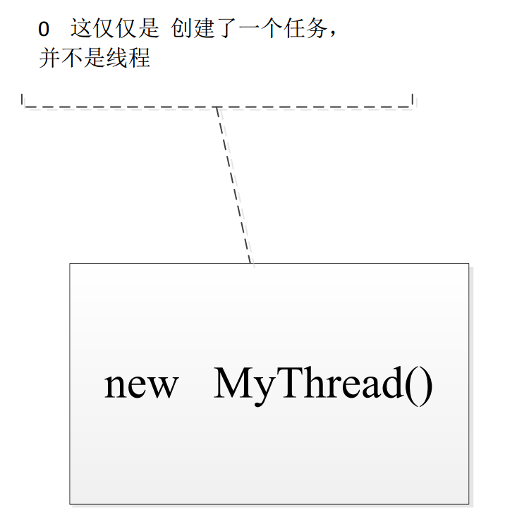 Java     "线程任务" 与  "线程"    概念的简单理解_java 