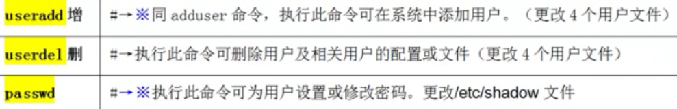 Linux 用户管理相关_用户管理_02