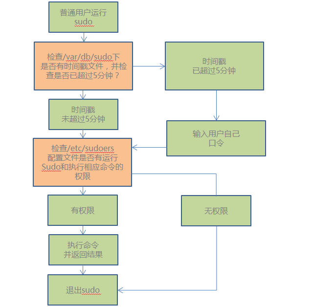 Linux 用户管理相关_用户管理_47