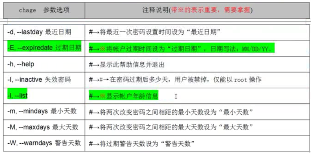 Linux 用户管理相关_linux _34