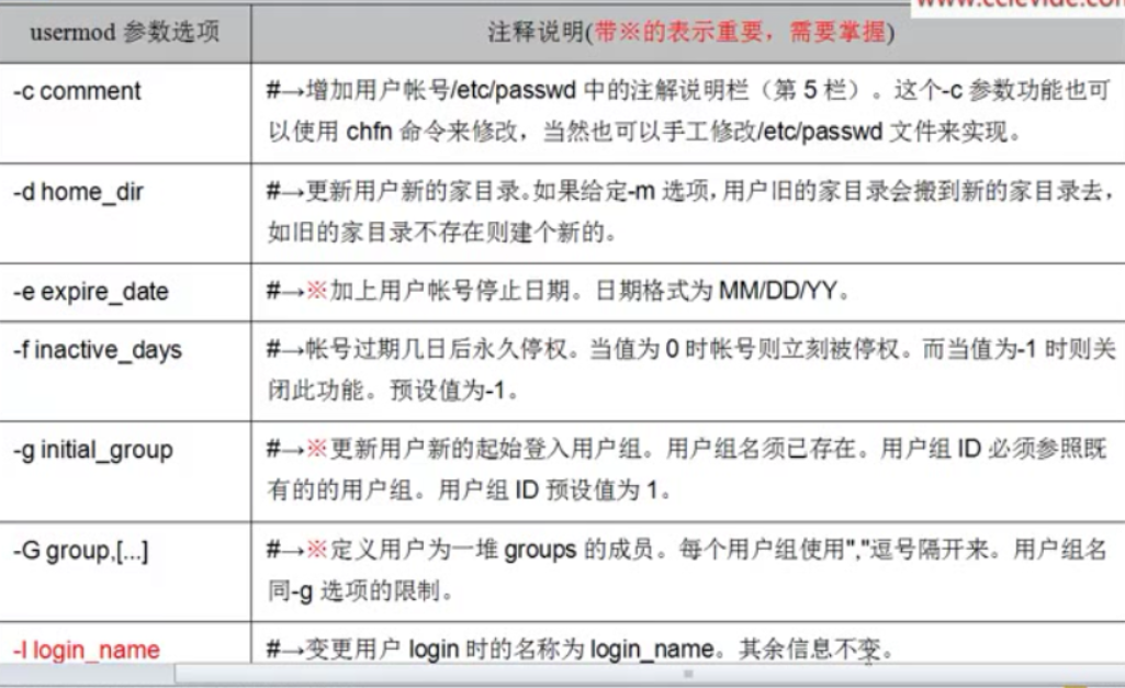 Linux 用户管理相关_用户管理_36