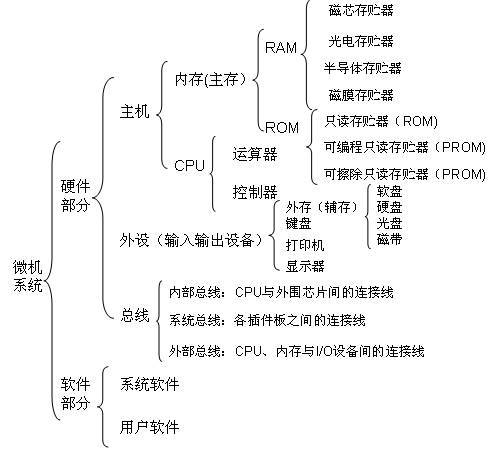 Linux基础知识_Linux