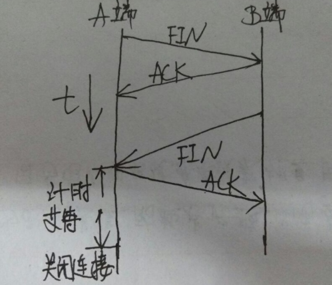 tcp/ip 建立过程_计算机_02