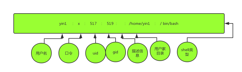 linux用户组和权限管理_linux文件管理