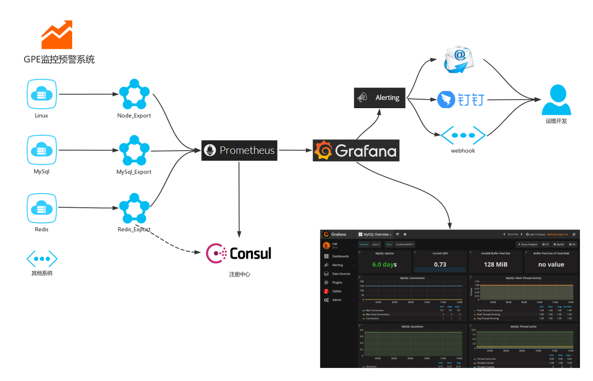 从零开始搭建ELK+GPE监控预警系统_Kibana_02