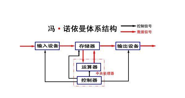 Linux基础知识_Linux_02