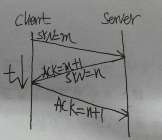 tcp/ip 建立过程_计算机