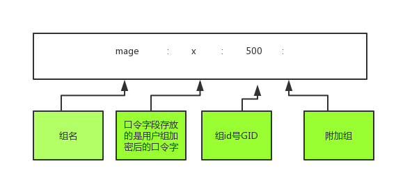 linux用户组和权限管理_linux文件管理_03