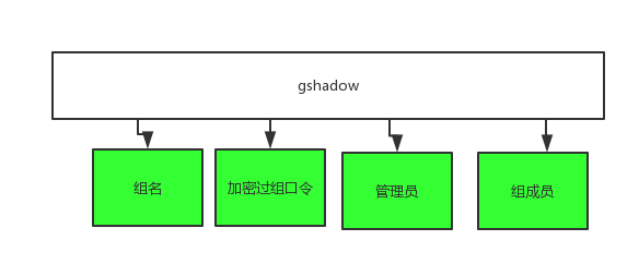 linux用户组和权限管理_linux文件管理_04