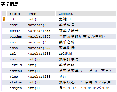 ORDER BY分类_order