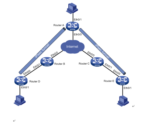 IPsec v p n详解--nat穿越内网_ipsec