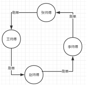 图数据库Neo4j在GIS系统的应用_图数据库_02