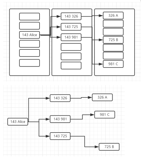 图数据库Neo4j在GIS系统的应用_GIS