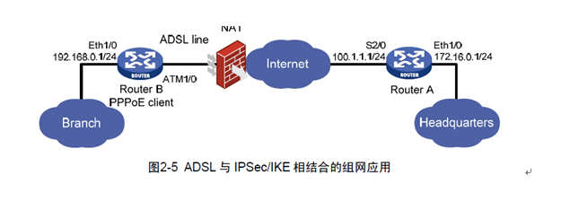 IPsec v p n详解--拨号地址_***